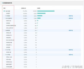 三、关注店铺的各种评分情况
