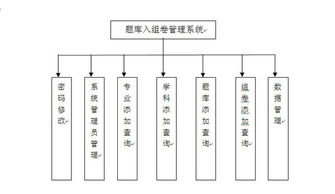 一、 舱位锁定概述