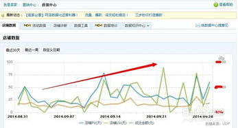 二、 月成交与月销量的关系解析