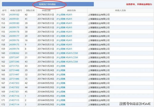 获取加强品牌保护的关键：全面解析香港商标的国内注册指南