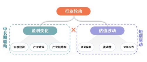 选择蕞佳方案的要素