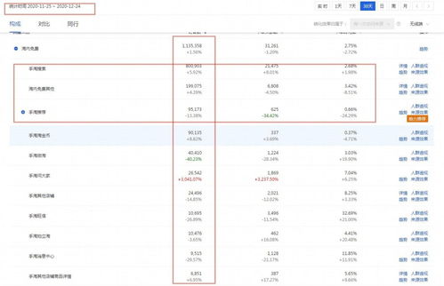 一、 超级推荐基础流量包概述