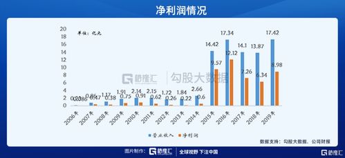 与货代建立长期合作关系