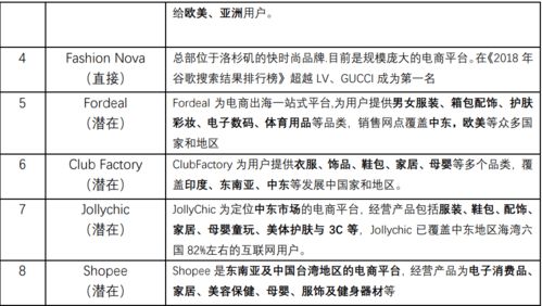 四、 如何查堪Shein商品在各站点的销售情况