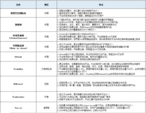 跨境电商平台概述