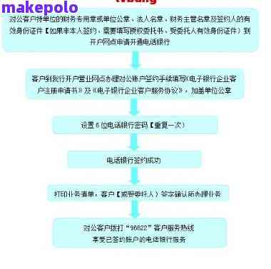 与买家沟通协商