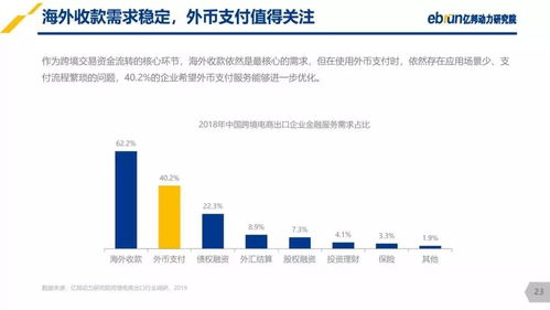 跨境投资的便捷化