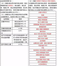 借鉴国外经验：提升平台活跃度、净化购物环境