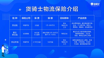 考虑保险公司信誉