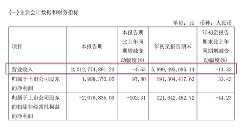 第三季度考核及影响