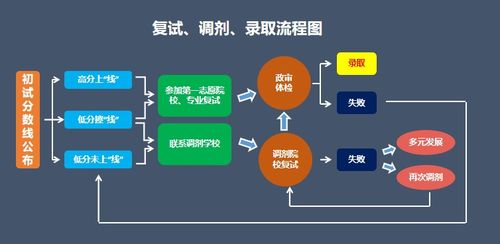 操作流程：卖家与拍客的互动细节