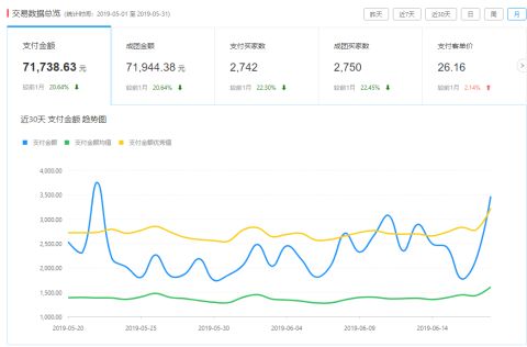 一、 货源的选择与评估