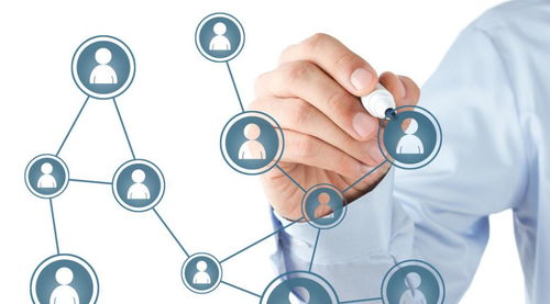 社交媒体管理工具：拓展品牌影响力