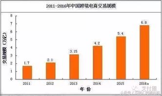 一、传统跨境支付的支付方式：汇付的种类