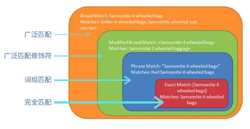 试验与推荐引擎