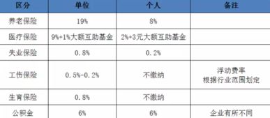 2. 付款金额与退款之间的区别