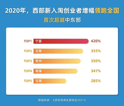 淘宝村淘的必要性及其注意事项