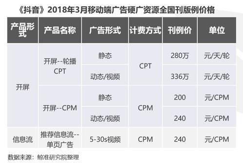 价格保护与退差计算规则