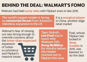 二、 沃尔玛的强劲表现与战略考量