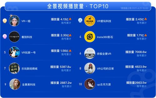 播放量与曝光机会