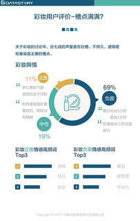 美妆品牌如何在Twitter上开通广告账户