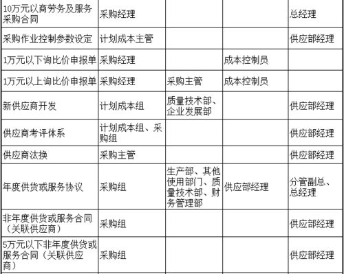 九、回单审核与运费结算