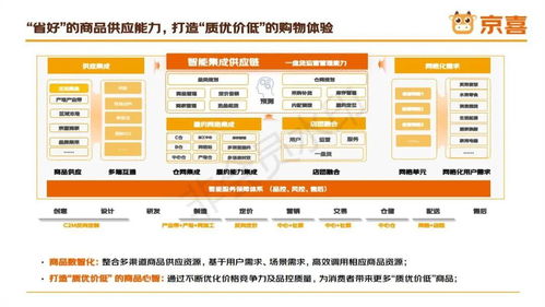 二、 如何进行备货
