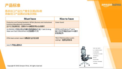 七、 ISO9001质量标准认证：确保产品质量，提升品牌形象