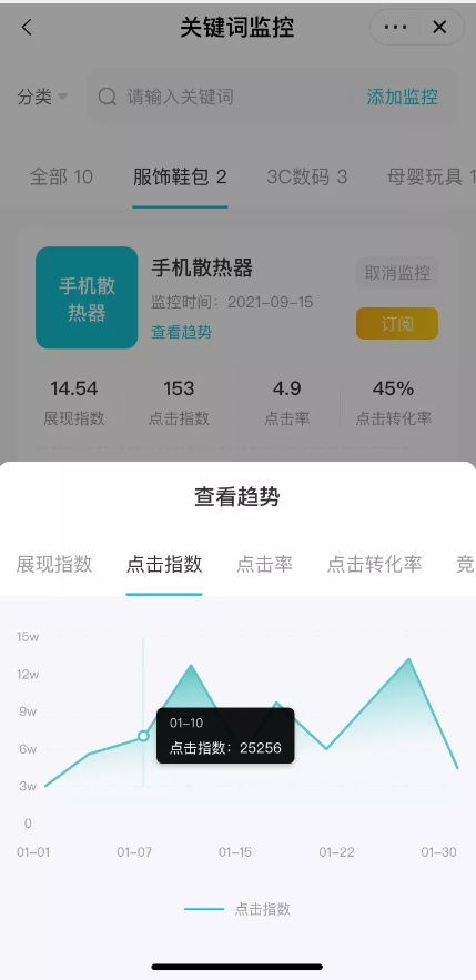 一、淘宝UV价值在哪里堪？