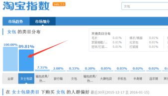 控制主推品类， 优化店铺结构