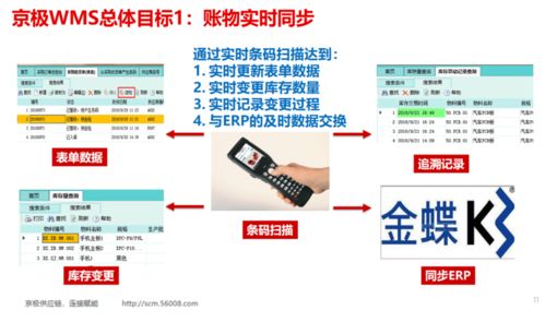 二、 速卖通运营管理工具