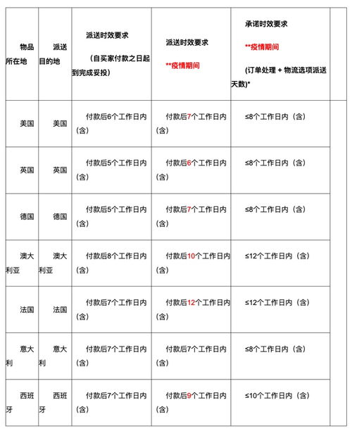 查政策：密切关注物流标准， 合规经营
