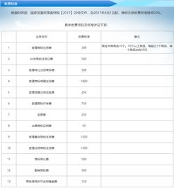 注册中国商标的具体流程