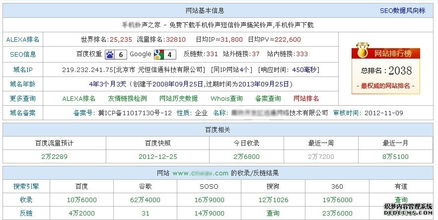 2. 买家评价和评论