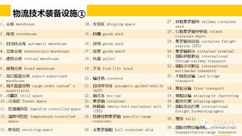 一、 美国卡派物流费用概览