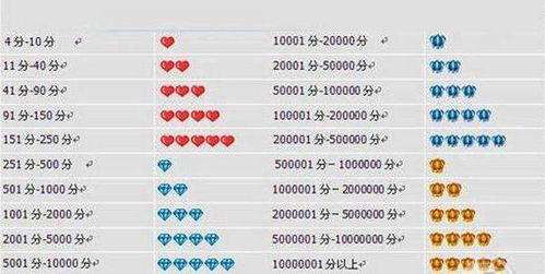 1.1 评估直播代购卖家的信誉