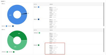 5. 了解目标市场