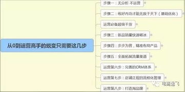 一、 速卖通支付转化率的正常范围
