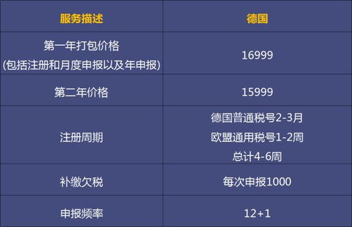 VAT离岸公司如何减轻税负