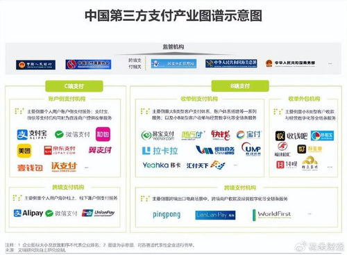 第三方支付平台接入