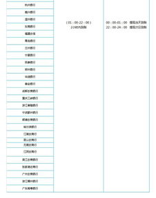 六、 银行处理时间的因素