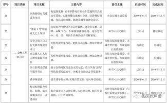 三、 附加服务与费用