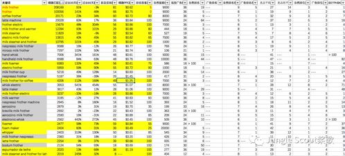 广告投放策略拆解