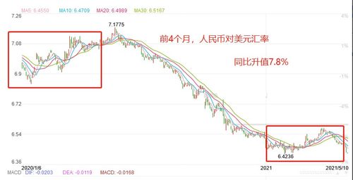 汇率的定义与重要性