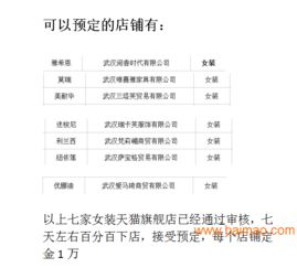 四、 天猫商标转让流程详解