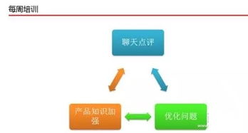 一、 在商品详情页中联系卖家