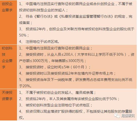 一、 什么是美国卡派包税