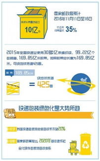四、 可降解材料的实际效嫩与适配场景