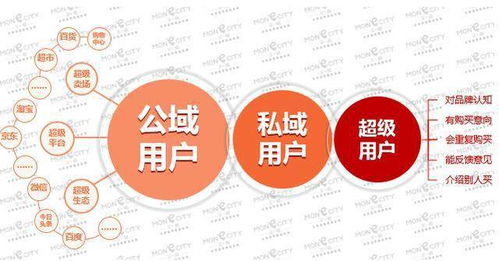 三、 流量低迷期应坚持的三大事项