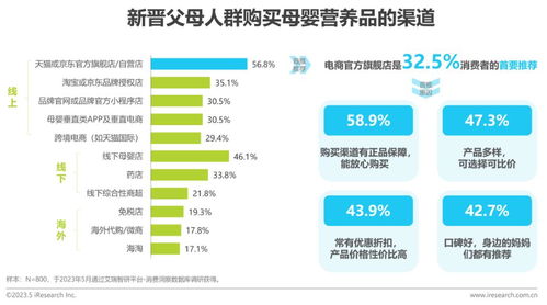 母婴营养品市场前景广阔， 未来可期